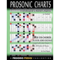 Fretboard Chord Charts for Guitar - Paperback