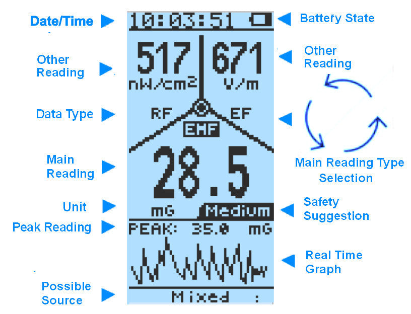 GQ EMF-380V2 3in1 EMF Meter RF detector up to 8GHz & 2.5Ghz RF Spectrum Analyzer