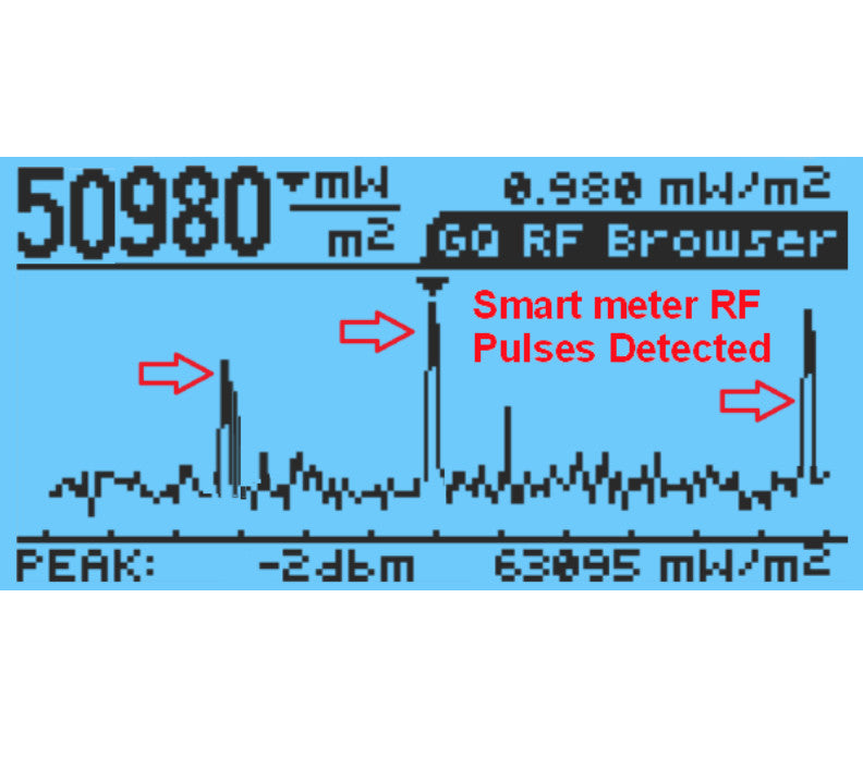 GQ EMF-390 multi-field Electromagnetic EMF Meter (Refurbished-Final sale)