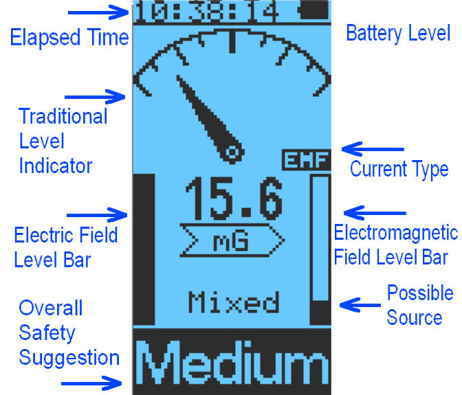 GQ EMF-380V2 3in1 EMF Meter RF detector up to 8GHz & 2.5Ghz RF Spectrum Analyzer