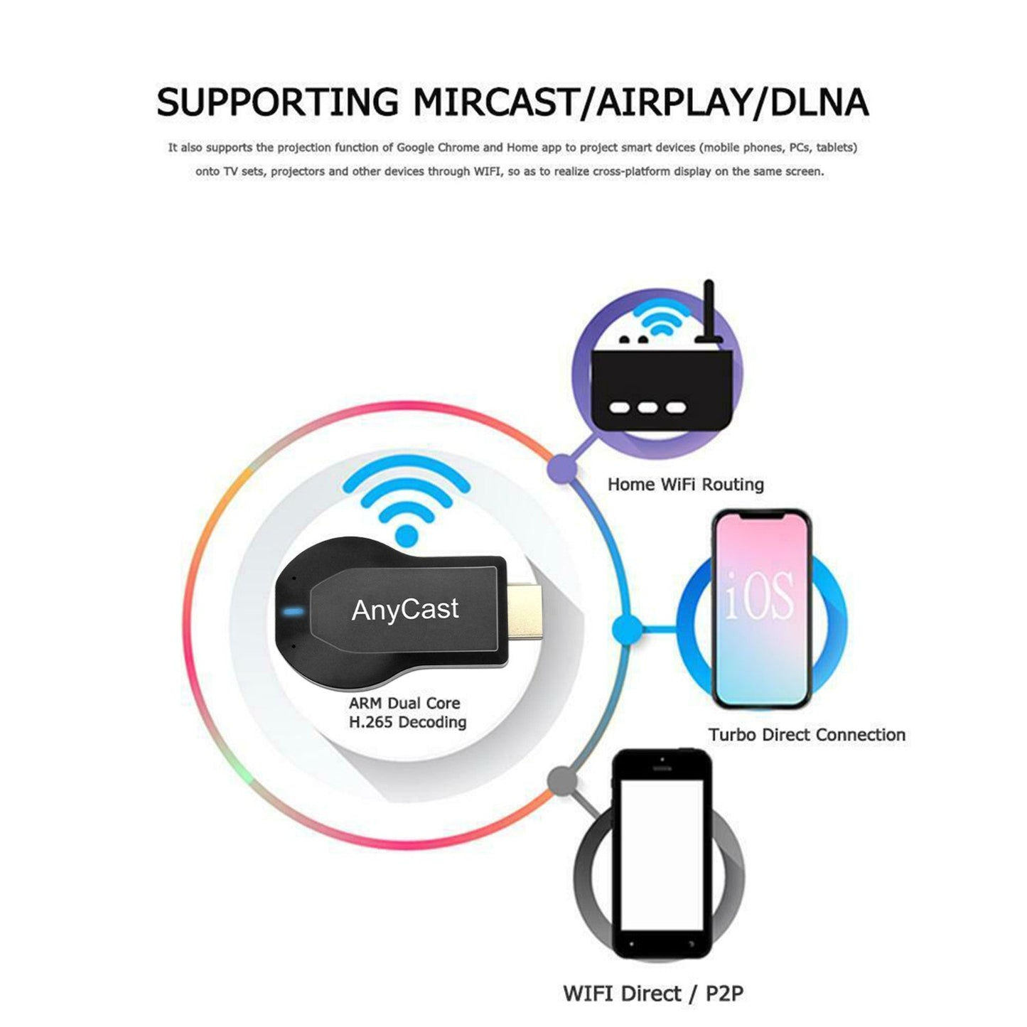 4K WiFi HDMI Anycast Miracast Airplay TV Wireless Display DLNA Dongle Adapter