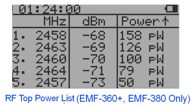 GQ EMF-380V2 3in1 EMF Meter RF detector up to 8GHz & 2.5Ghz RF Spectrum Analyzer
