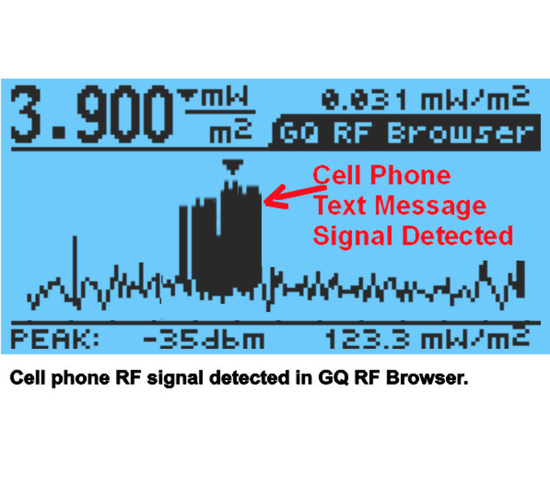 GQ EMF-390 multi-field Electromagnetic EMF Meter (Refurbished-Final sale)