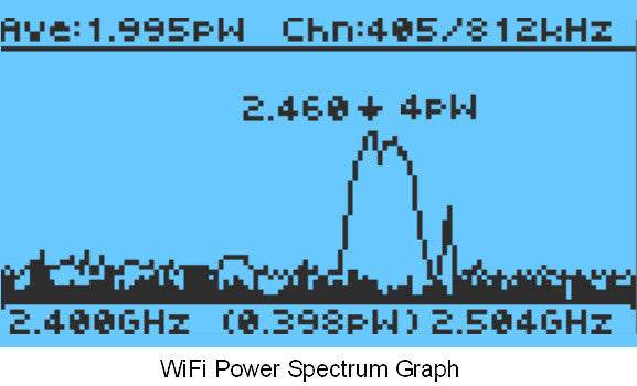 GQ EMF-380V2 3in1 EMF Meter RF detector up to 8GHz & 2.5Ghz RF Spectrum Analyzer