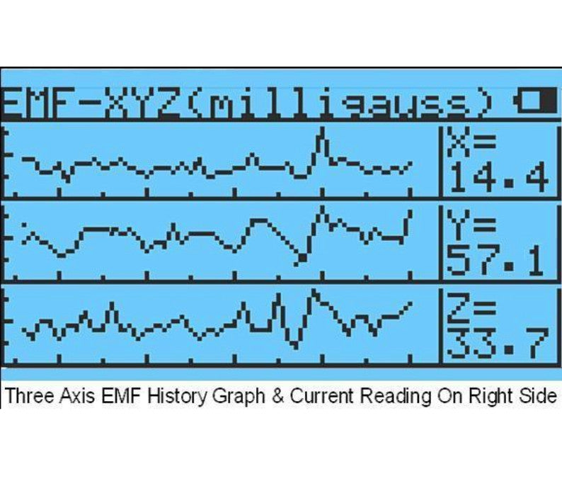 GQ EMF-390 multi-field Electromagnetic EMF Meter (Refurbished-Final sale)