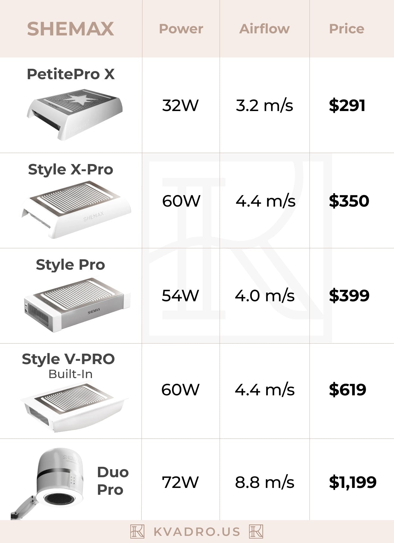 SHEMAX Style Pro Pink Nail Dust Collector