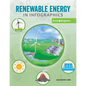 Renewable Energy in Infographics - Paperback