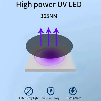 Ultrasonic Dog Barking Control Devices