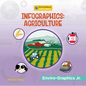 Infographics: Agriculture - Library Binding