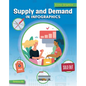 Supply and Demand in Infographics - Library Binding