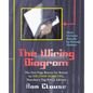 The Wiring Diagram: The One-Page Beacon for Britain by Sir John Hoskyns, Thatcher's Top Policy Advisor (Black and White Print Edition) - Paperback