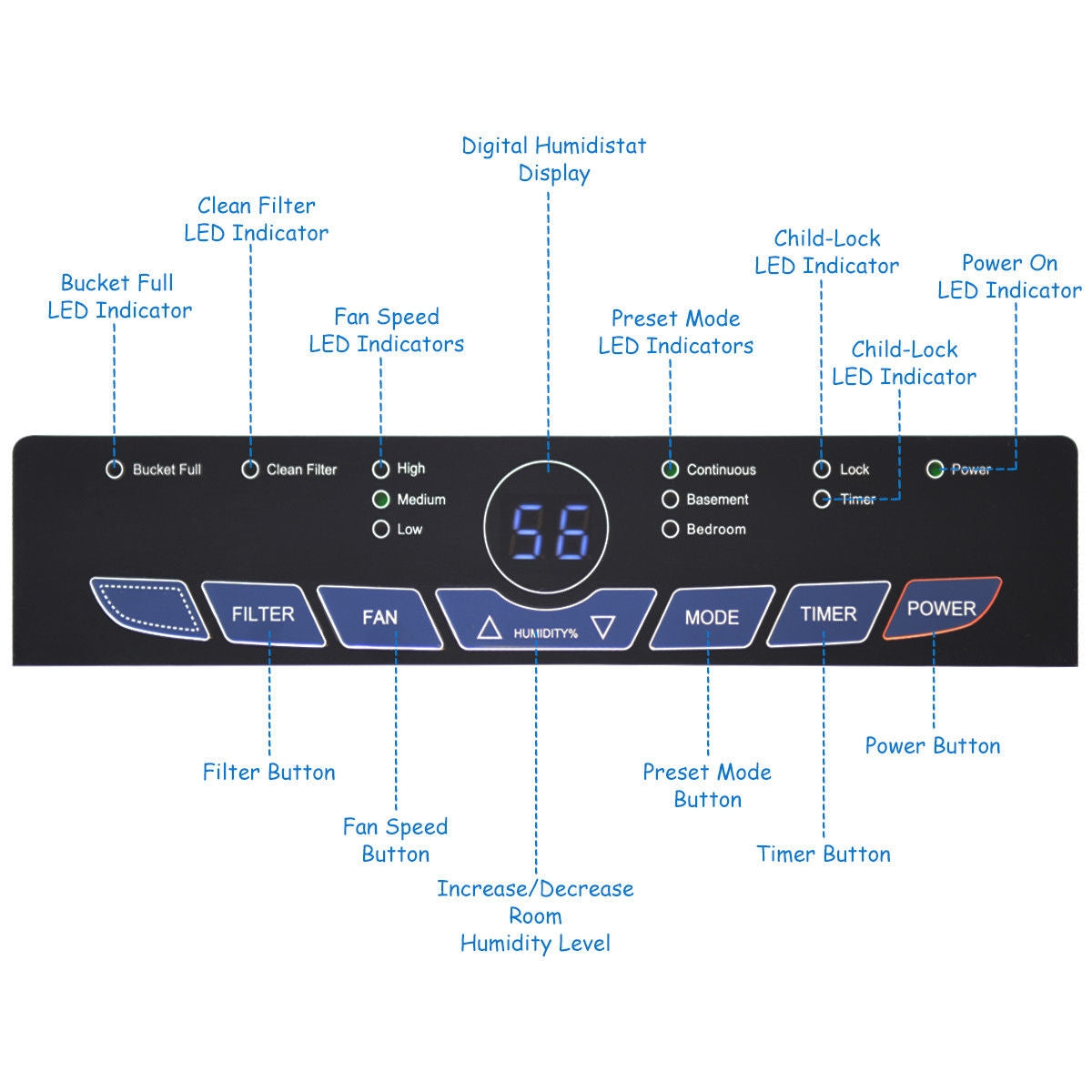 Portable 50 Pint Humidity Control up to 3000 Sq. Ft. Dehumidifier