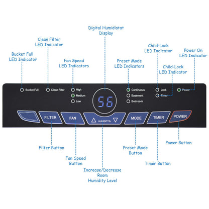 Portable 50 Pint Humidity Control up to 3000 Sq. Ft. Dehumidifier