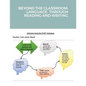Beyond the Classroom: Language Through Reading and Writing - Paperback
