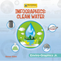 Infographics: Clean Water - Library Binding