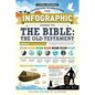 The Infographic Guide to the Bible: The Old Testament: A Visual Reference for Everything You Need to Know - Paperback