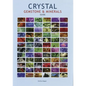 Crystal Gemstone & Minerals Guide Wall Chart